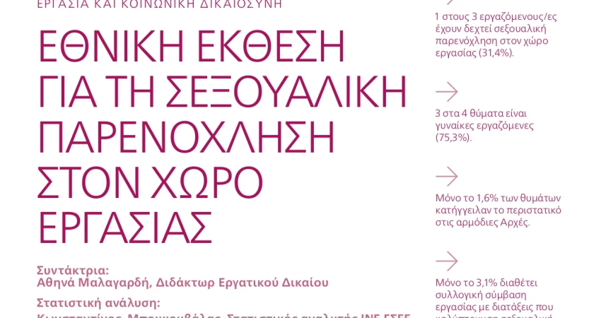 FES ΓΣΕΕ Εθνική Έκθεση Σεξουαλική Παρενόχληση στον χώρο εργασίας 2024 Βασικά Συμπεράσματα