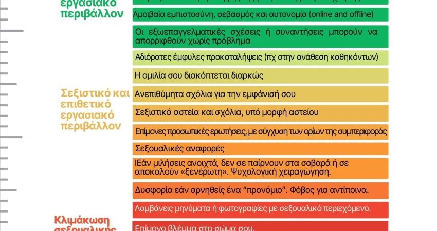 25η Νοέμβρη  Παγκόσμια ημέρα για την εξάλειψη της βίας κατά των γυναικών   Τα συνδικάτα δίπλα στα θύματα έμφυλης βίας και παρενόχλησης  με ειδικές δράσεις ενίσχυσης της παρέμβασης των σωματείων   και το «βιαιόμετρο» ως πρόσθετο εργαλείο υποστήριξης